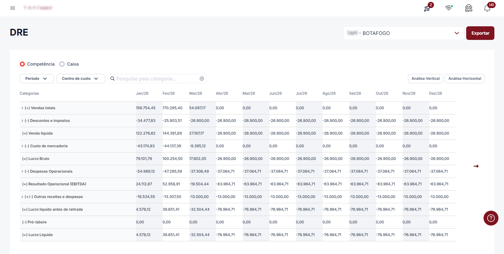 DRE Nola. relatório financeiro