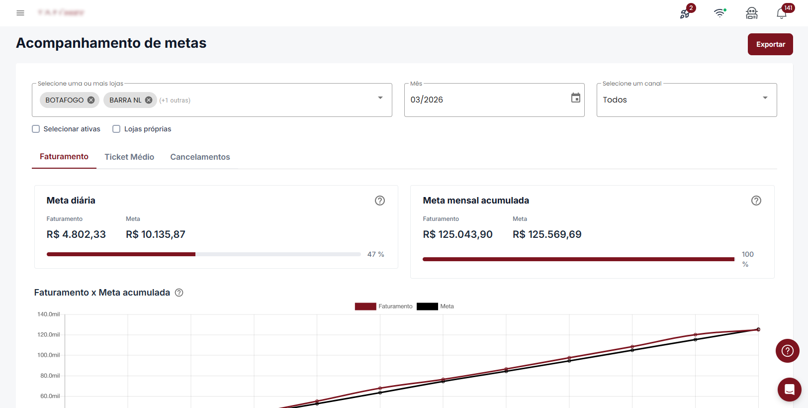 Painel do Franqueador. acompanhamento de metas